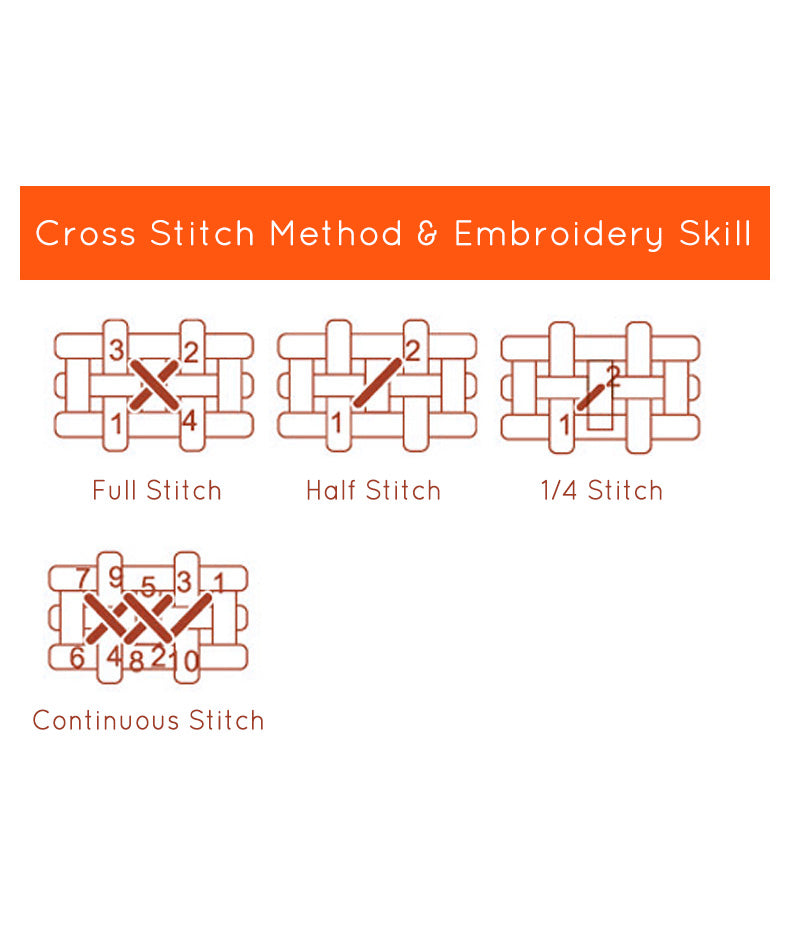 DIY Craft Sulam Kristik Strimin Cross Stitch Sodastitch Seri B